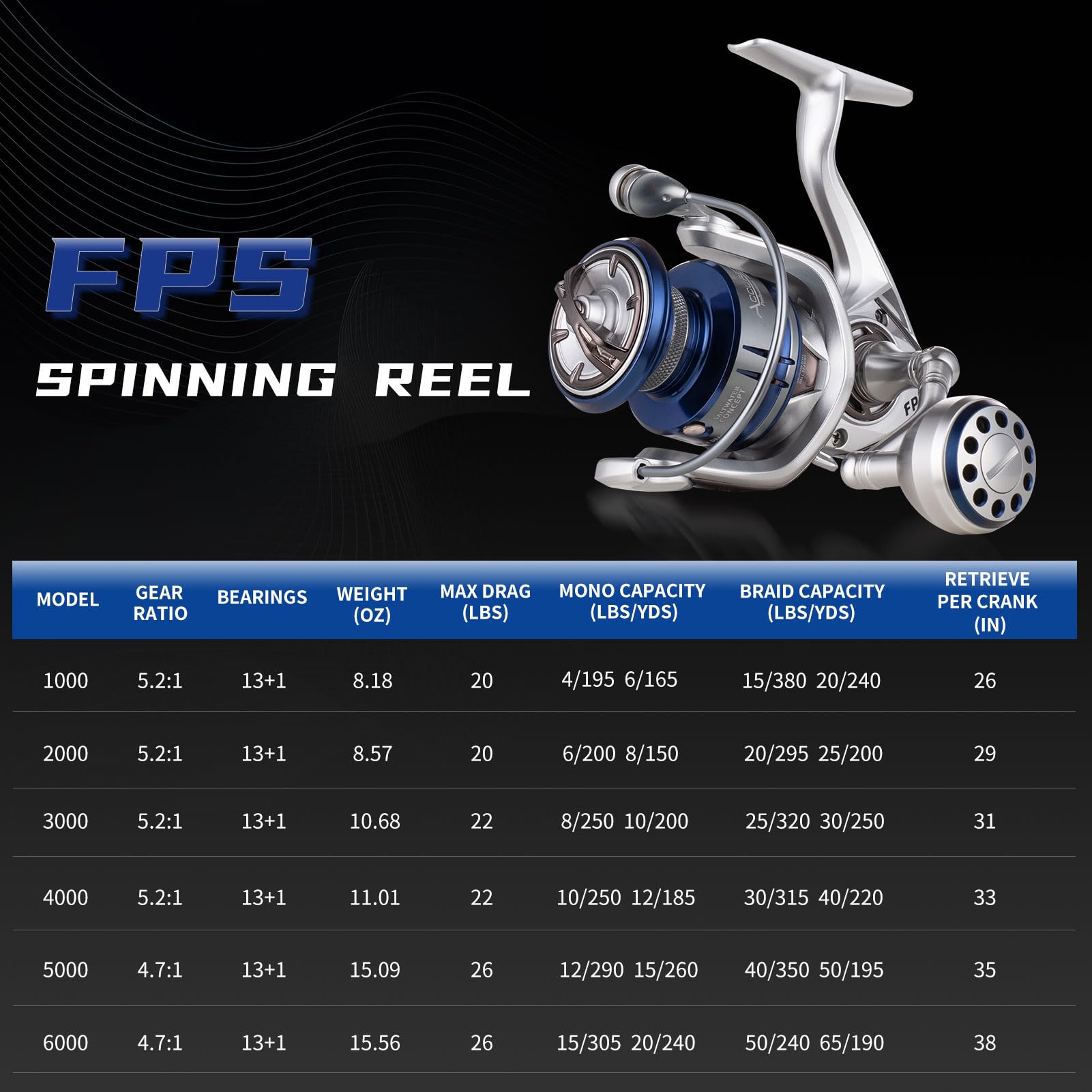 Accuretta saltwater spinning reel CNC aluminum spool shows precision and durability for saltwater casting