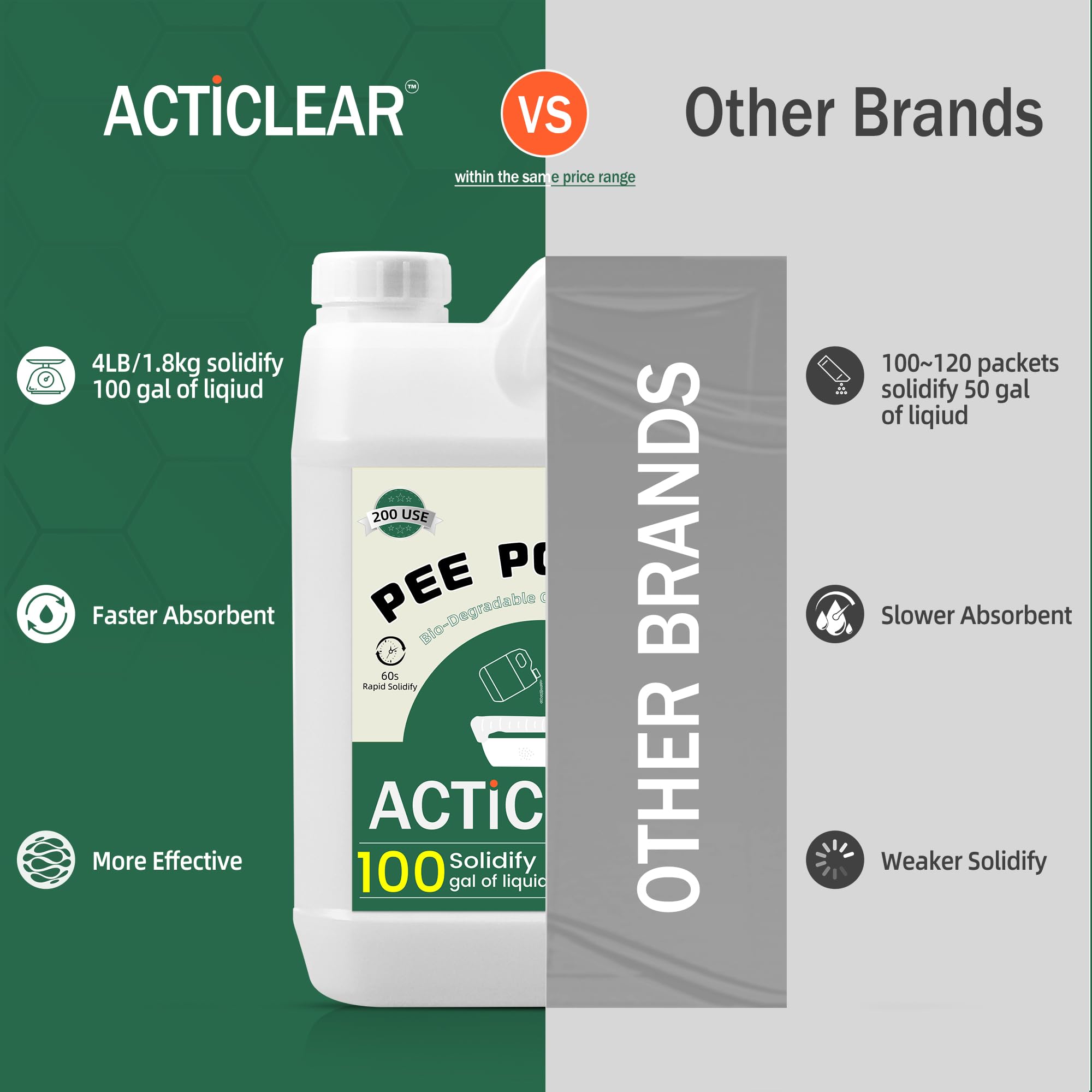 ACTICLEAR Pee Powder Gel shown in camping kit for on-the-go solid waste handling.