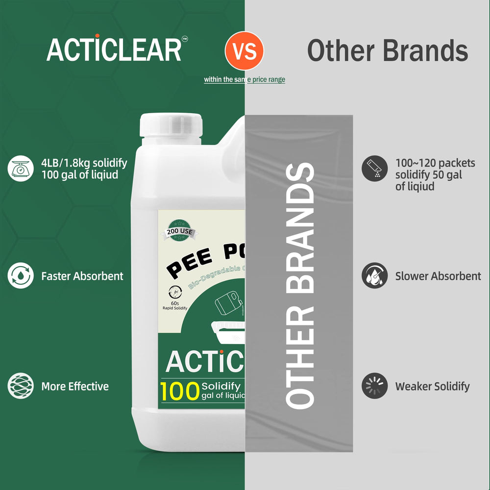 ACTICLEAR Pee Powder Gel shown in camping kit for on-the-go solid waste handling.