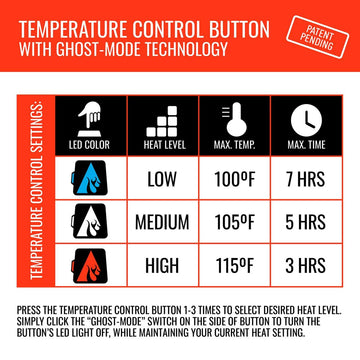 ActionHeat machine-washable soft-shell for easy cleaning after use