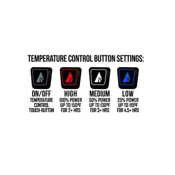 ActionHeat USB charging kit keeps devices powered during outdoor use.