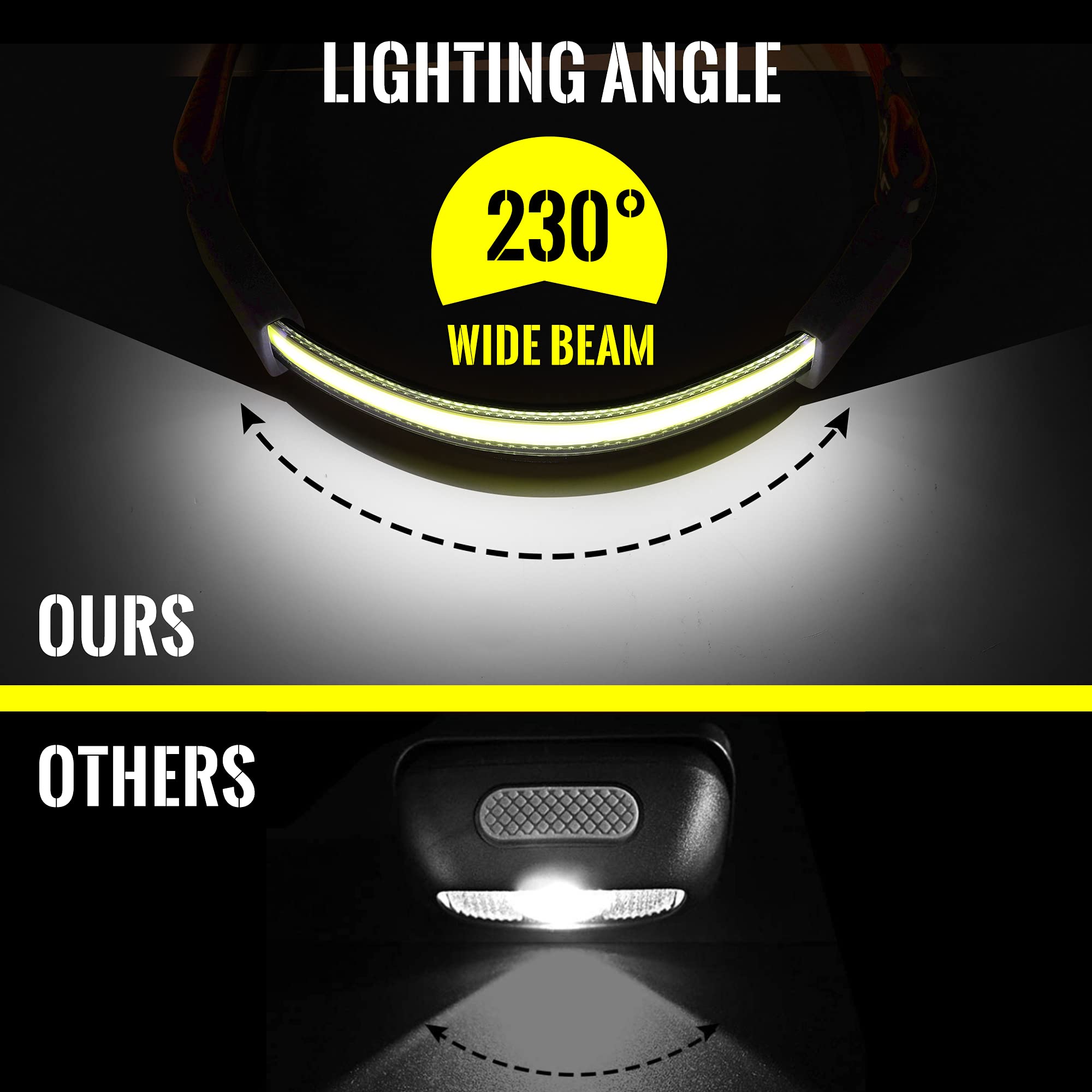 Adelante headlamp battery indicator helps manage charge and runtime