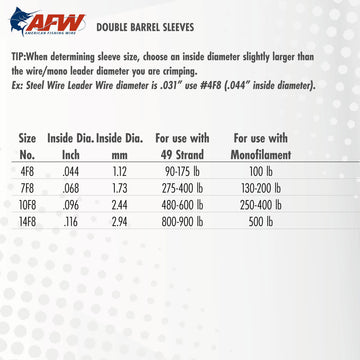AFW professional-grade crimp sleeve demonstrates secure, durable tackle connections.