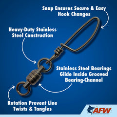AFW gunmetal-black finish minimizes reflections for stealthy tackle.