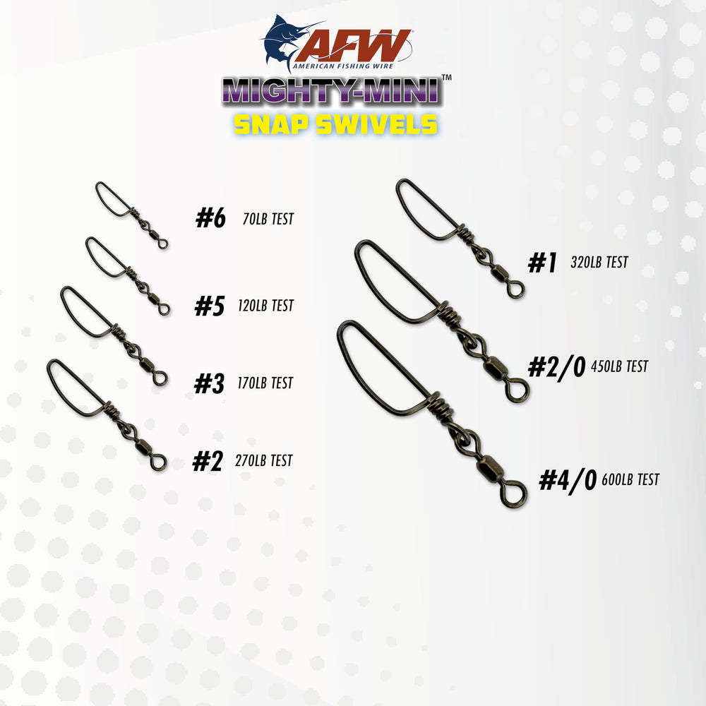 AFW Mighty Mini showing three times brass-strength capability for heavy-duty fishing.
