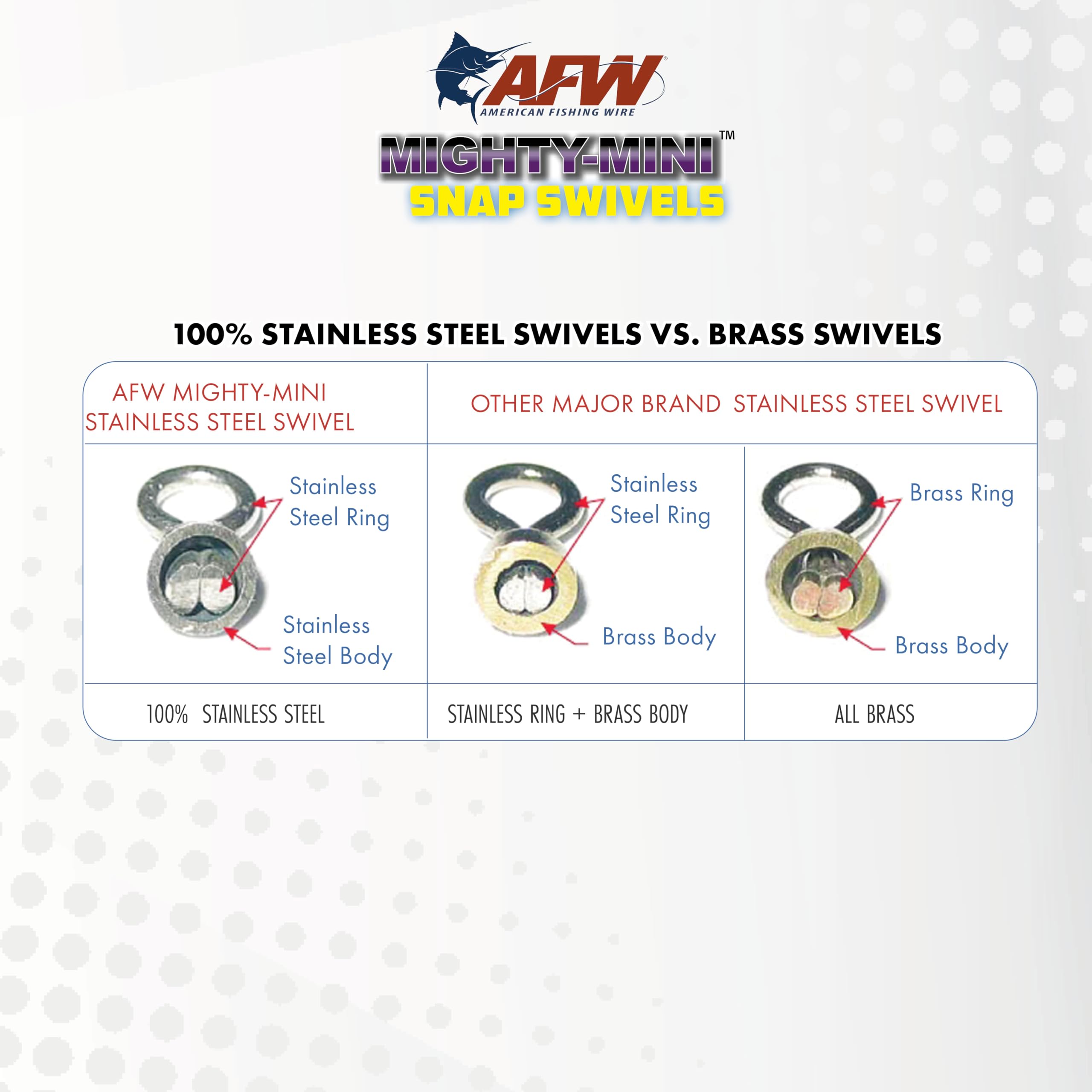 AFW Mighty Mini 50pc pack provides value for stocking multiple rigs.