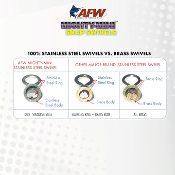 AFW Mighty Mini 50pc pack provides value for stocking multiple rigs.
