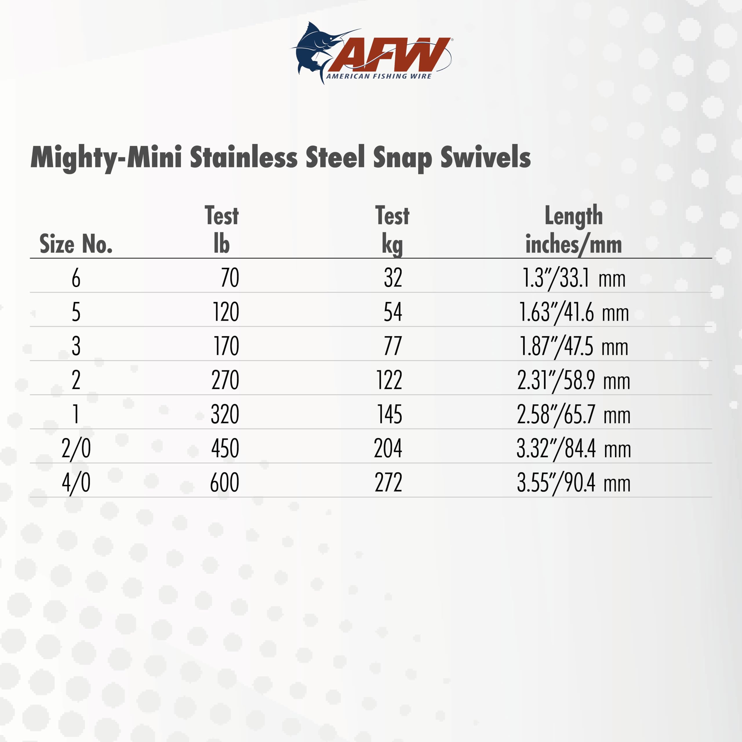 AFW Mighty Mini gunmetal swivel highlighting corrosion resistance for saltwater use.