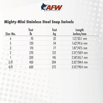AFW Mighty Mini gunmetal swivel highlighting corrosion resistance for saltwater use.