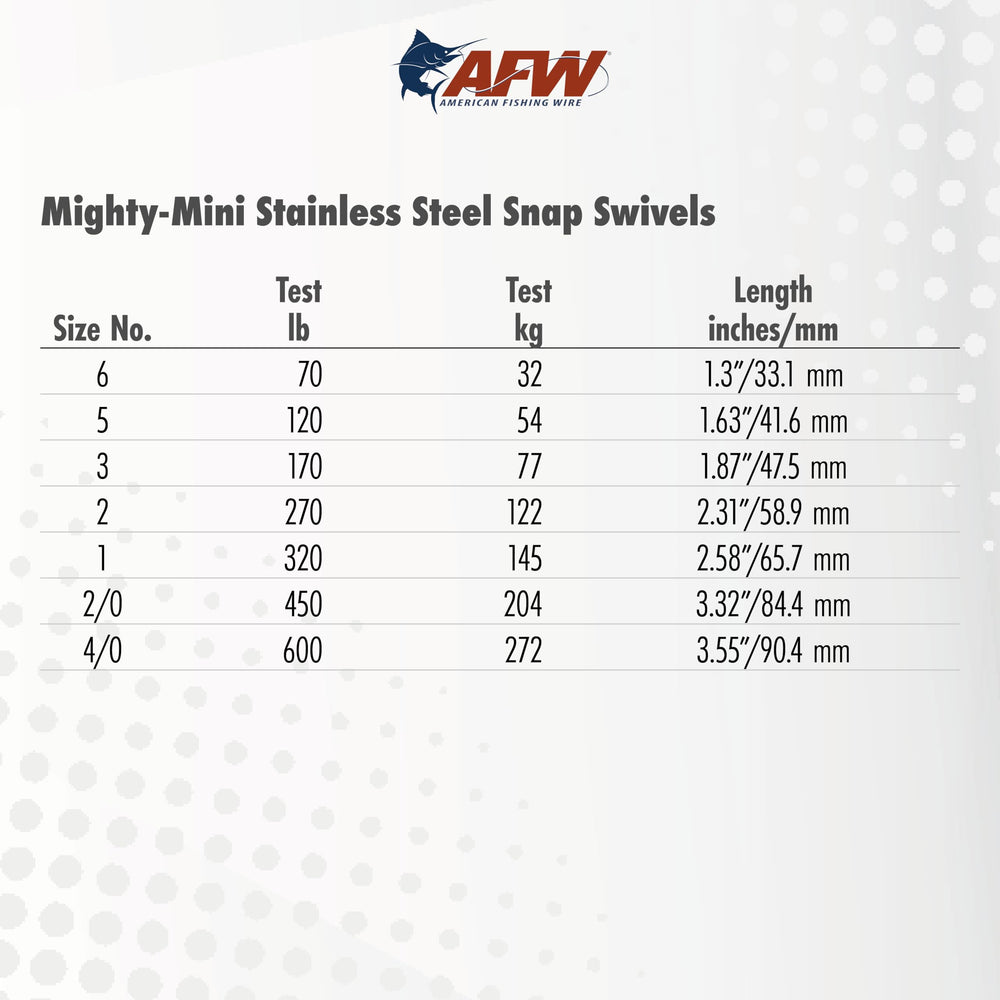 AFW Mighty Mini gunmetal swivel highlighting corrosion resistance for saltwater use.