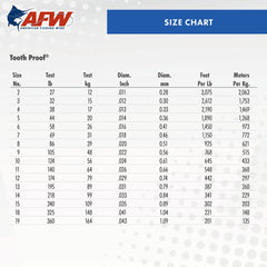 AFW pre-straightened leader wire process highlights improved straightness.