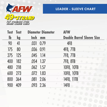 AFW saltwater big-game fishing setup ready for trolling