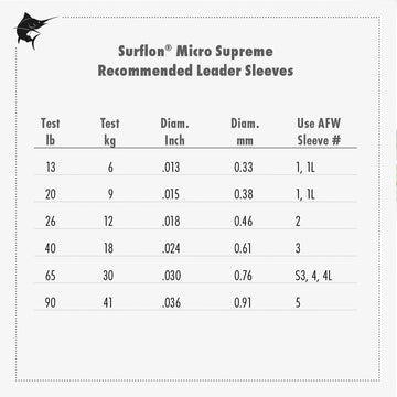 AFW Surflon Micro Supreme 26 lb label on spool indicates load capacity.