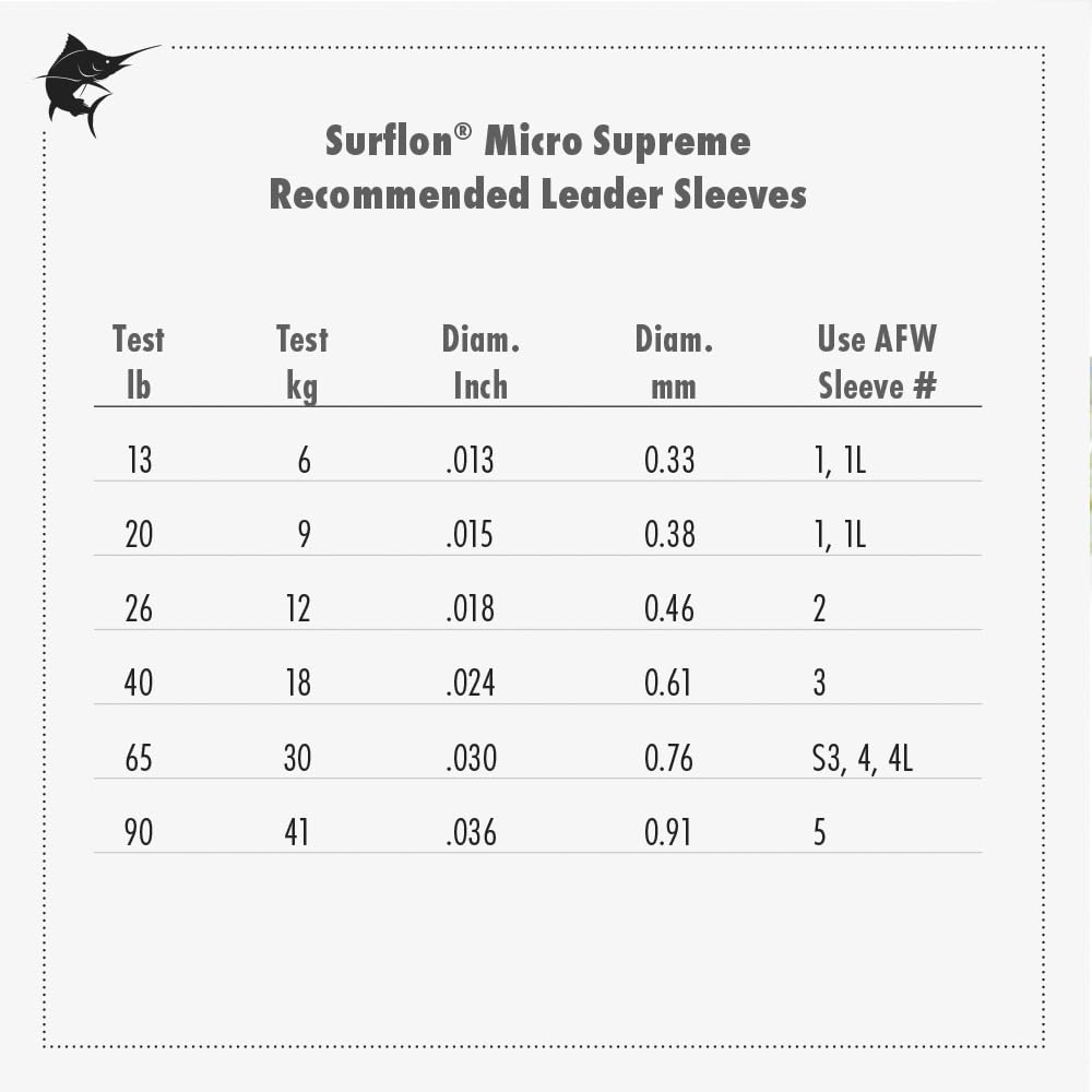 AFW Surflon Micro Supreme leader in camo—low visibility reduces line spooking wary fish.