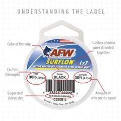 AFW Surflon 0.024-inch diameter nylon-coated leader wire detail emphasizes precision.