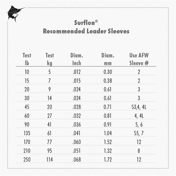 AFW Surflon black nylon-coated leader wire on spool highlights stealth appearance.