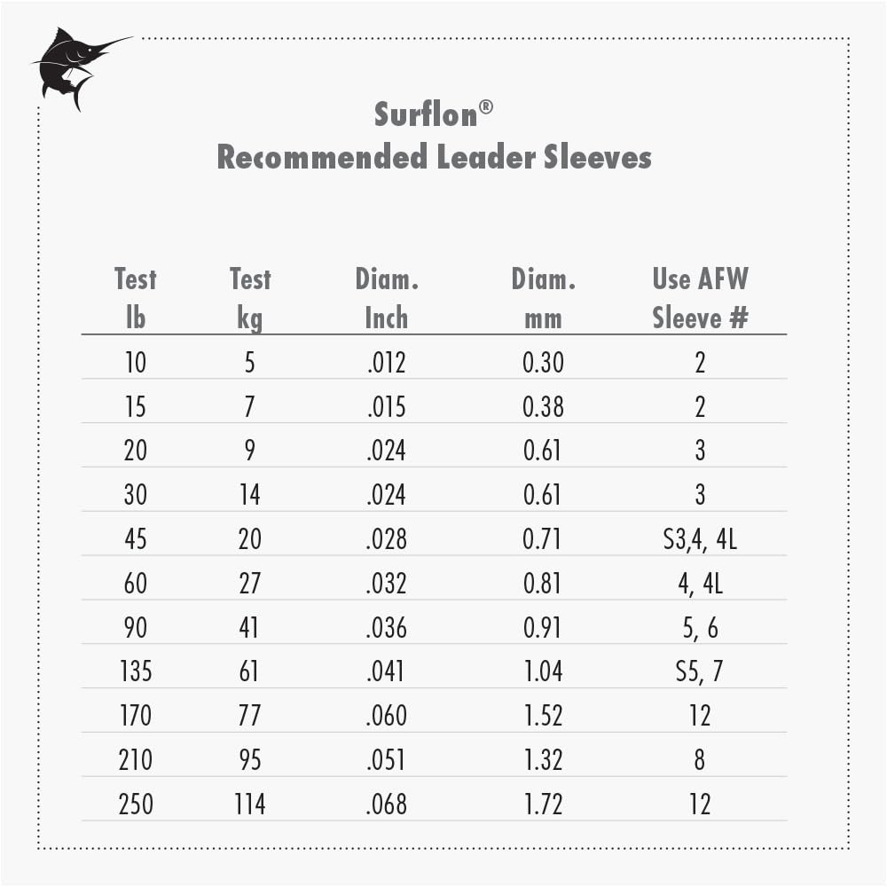 AFW Surflon black nylon-coated leader wire on spool highlights stealth appearance.