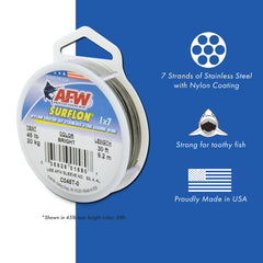 AFW Surflon nylon coating closeup highlights corrosion resistance in saltwater environments.