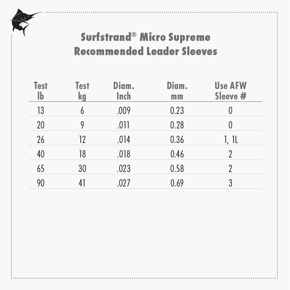 Five-meter AFW Surfstrand Micro Supreme wire spool ready for field use.