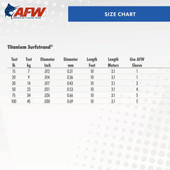 AFW Titanium Surfstrand stealth black finish reduces visibility for deep-water fishing.