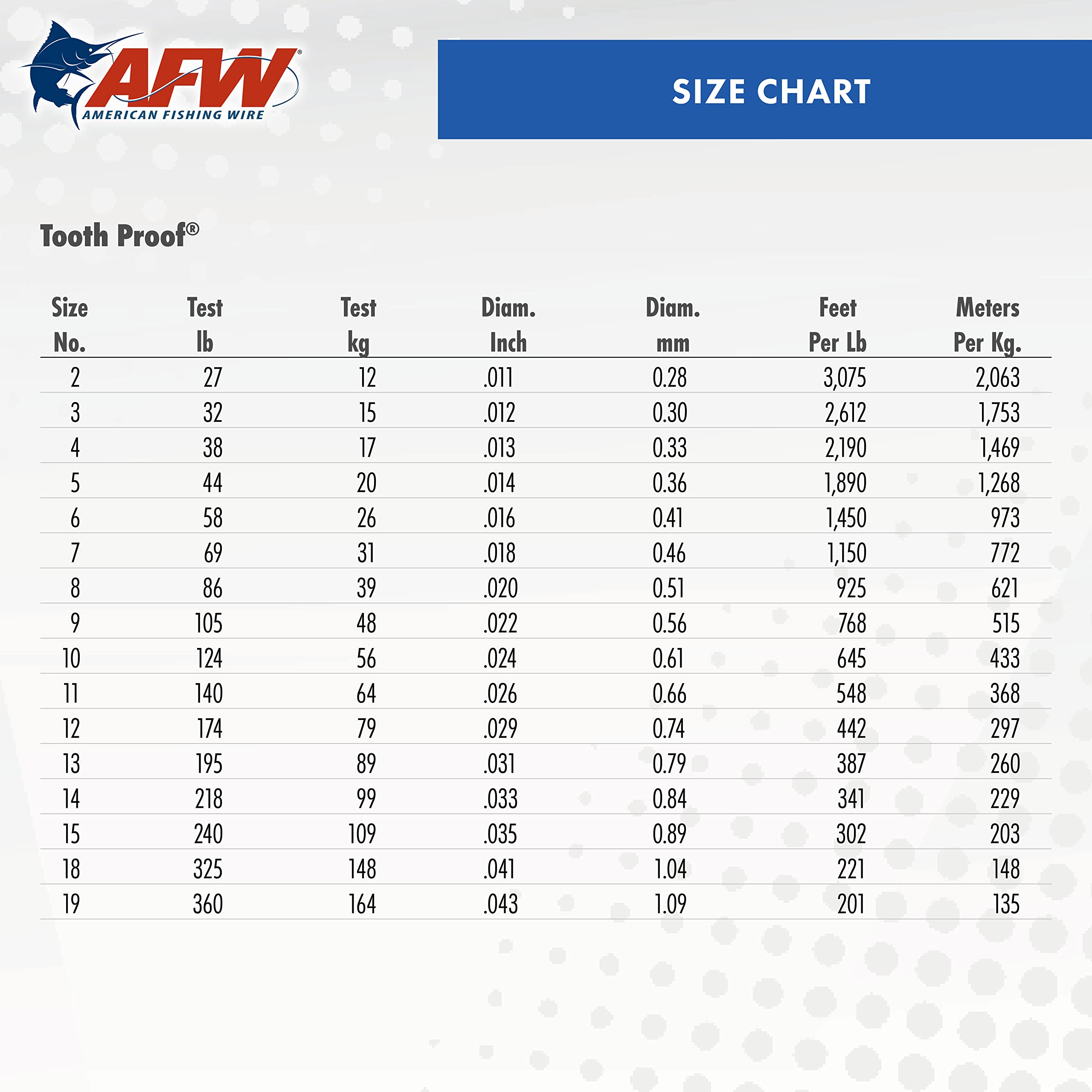 AFW Tooth Proof wire 3075ft length highlights long spool for anglers.
