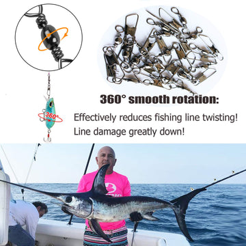 360-degree rotation prevents line twisting