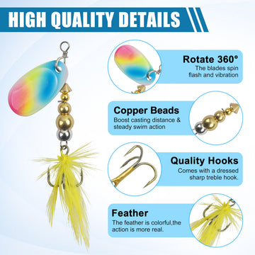 Inline spinnerbait blade spinning action