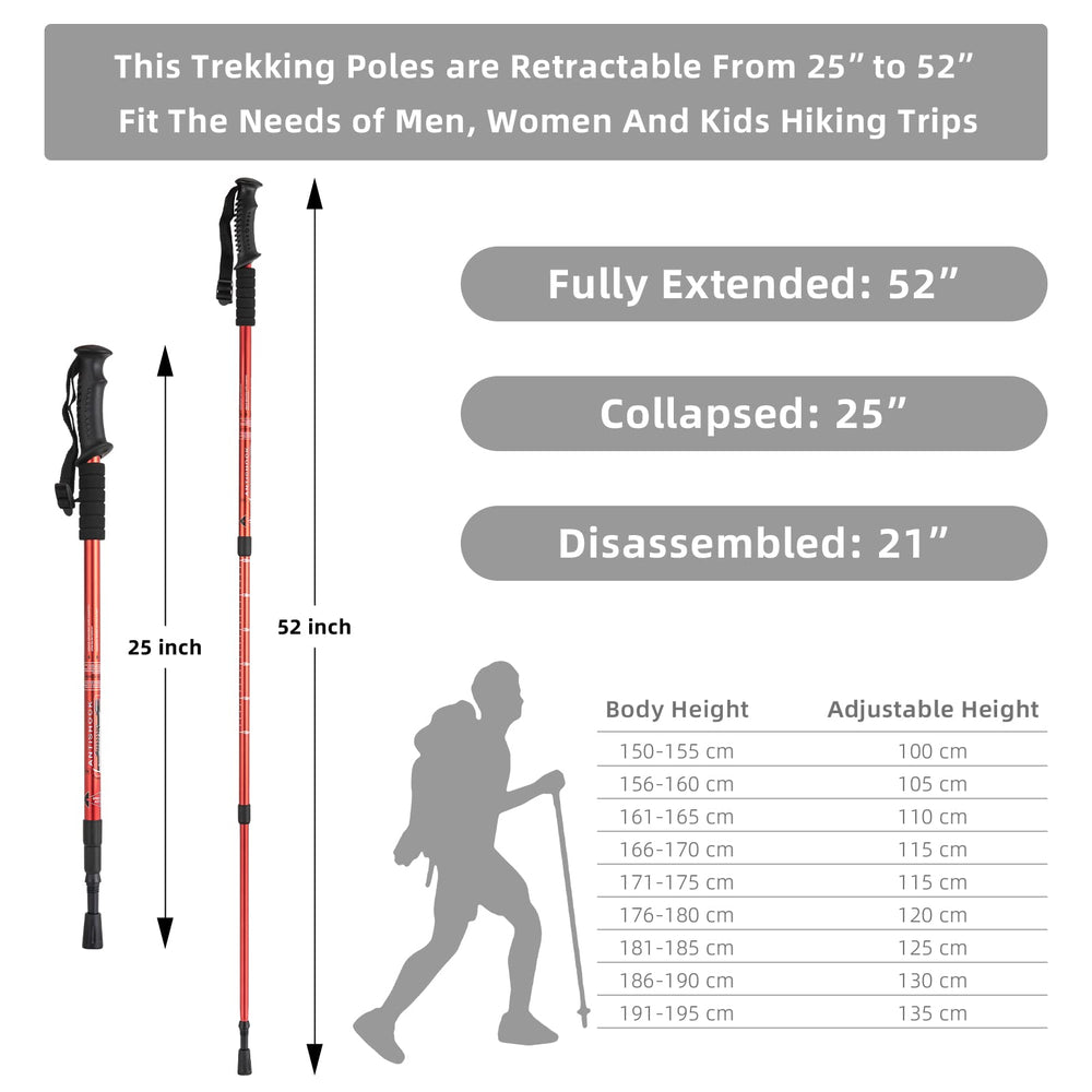 Aihoye poles with anti-shock technology reduces wrist strain during treks.
