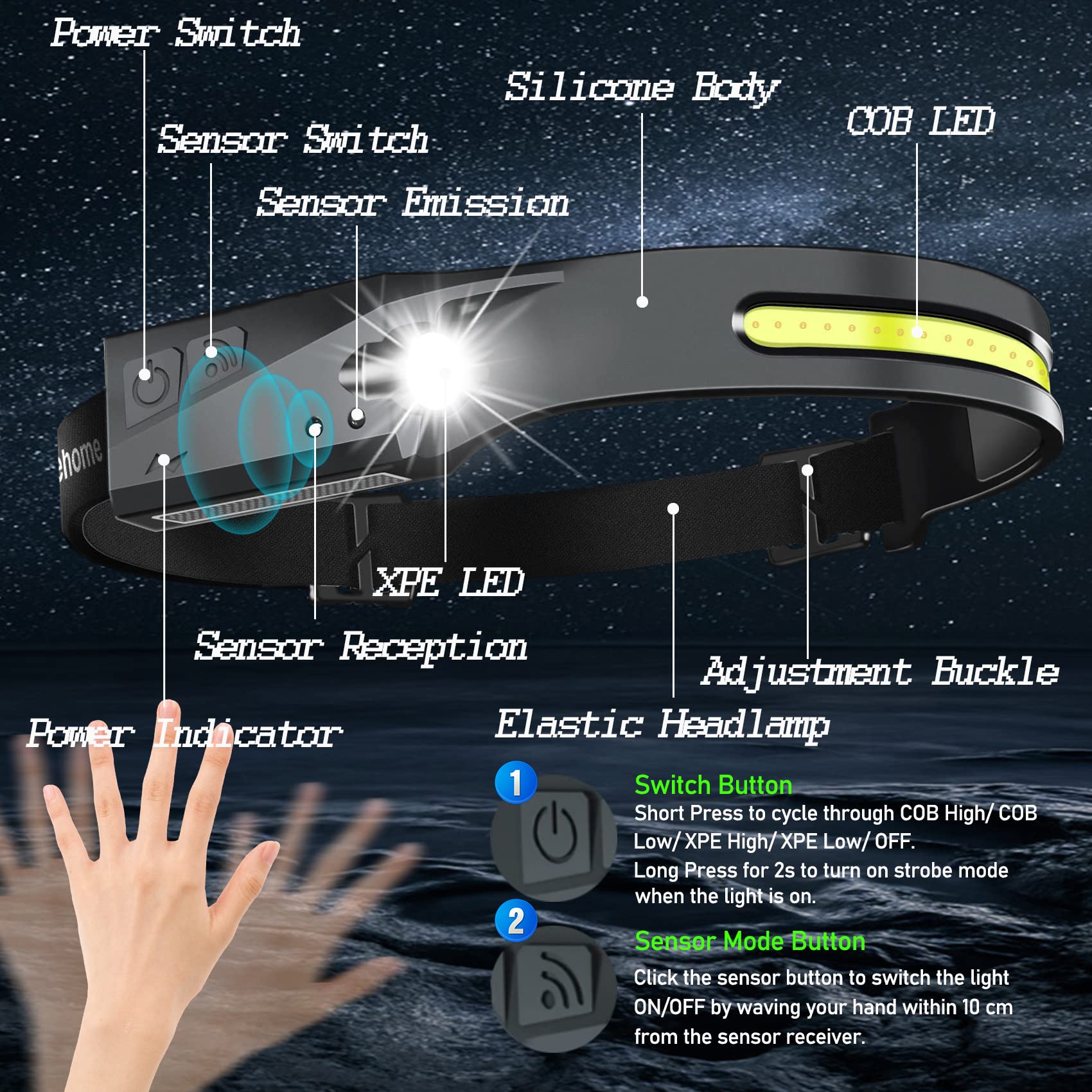 Aikertec headlamp six-modes-control enables versatile lighting for different tasks.