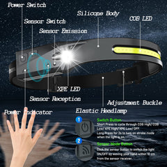 Aikertec headlamp six-modes-control enables versatile lighting for different tasks.