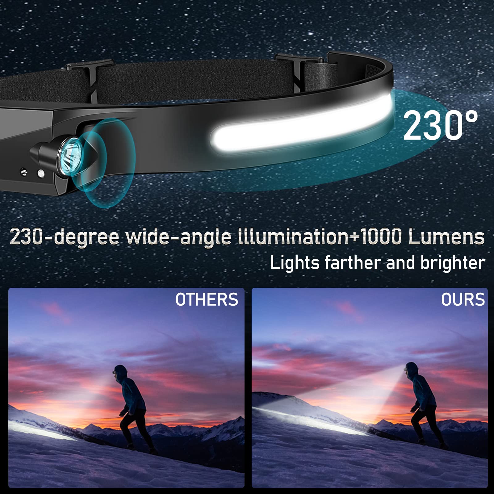 Aikertec headlamp USB-C charging simplifies power top-ups during outdoor trips.