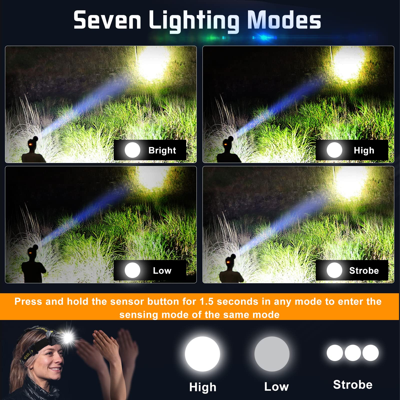 Aikertec headlamp zoomable beam for focused light at a distance