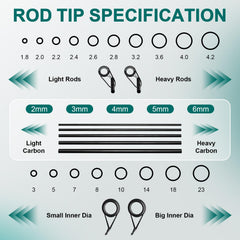 3-in-1 repair kit components layout
