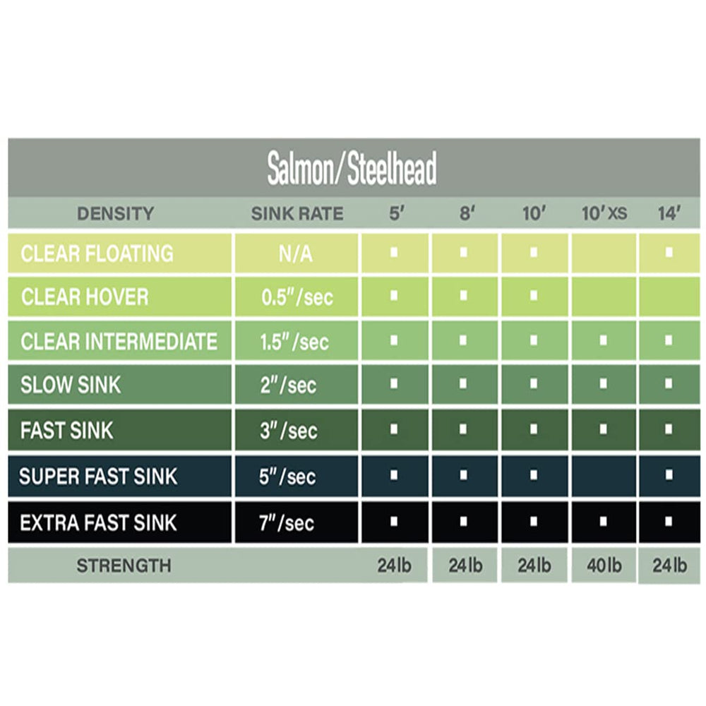 Airflo Fast Sink 10ft Brown in-use image highlighting long cast potential