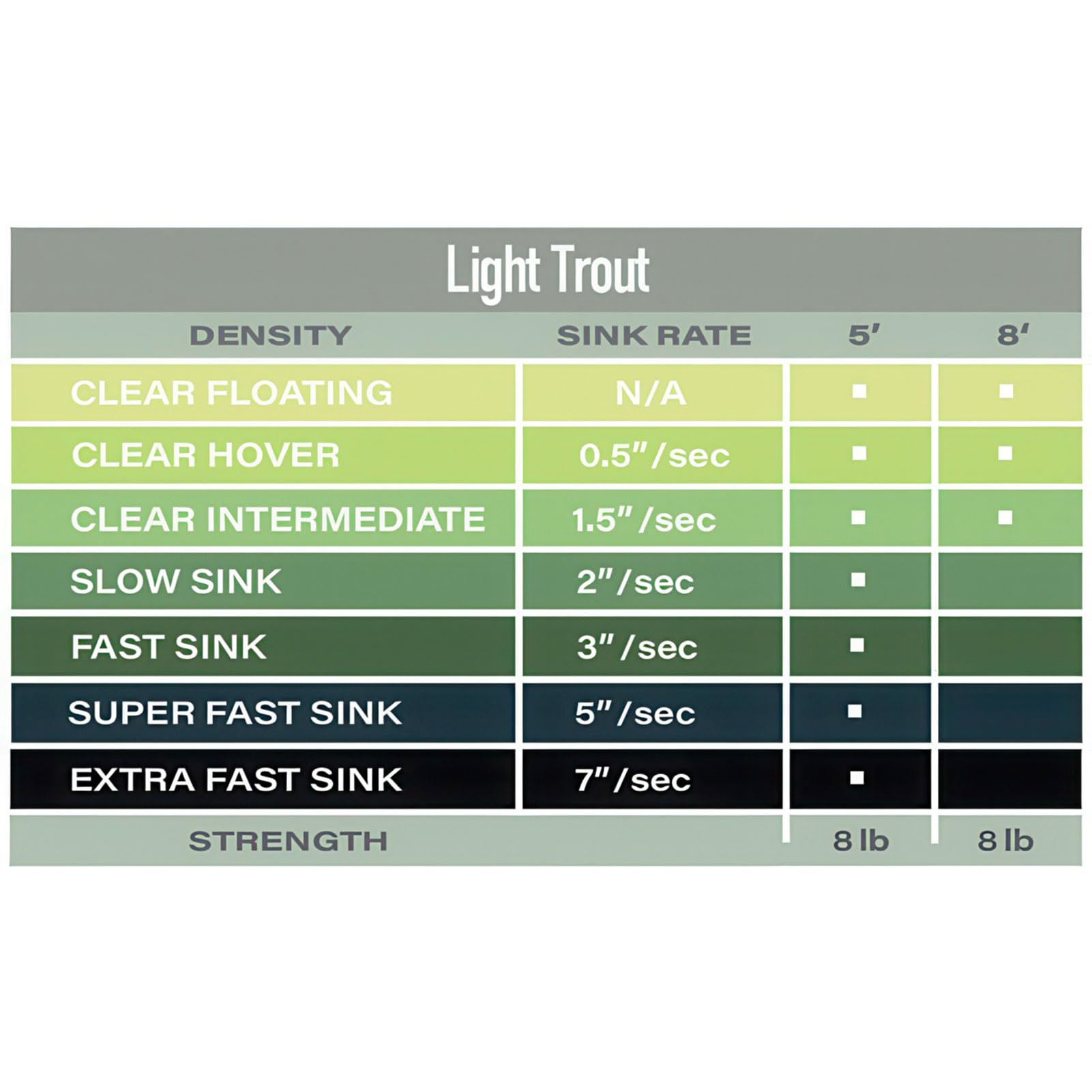 Airflo Light Trout Polyleader 5' delicate tippet supports light line casting and spring creeks.