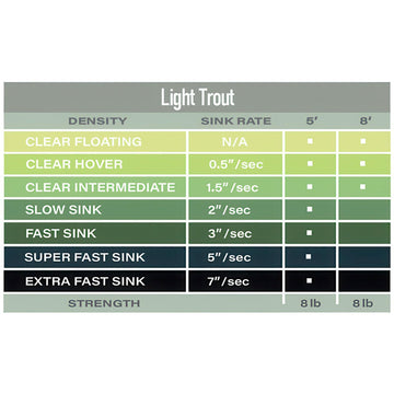 Airflo Light Trout Polyleader 5' delicate tippet supports light line casting and spring creeks.
