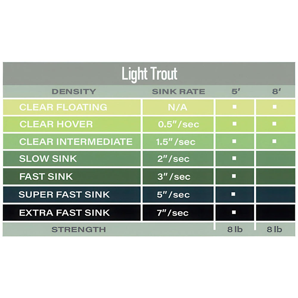 Airflo Light Trout Polyleader 5' delicate tippet supports light line casting and spring creeks.
