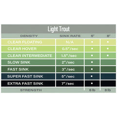 Airflo Light Trout Polyleader 5' delicate tippet supports light line casting and spring creeks.