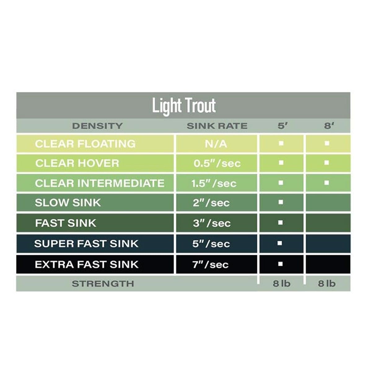 Airflo Light Trout Polyleader 5 ft Hover lake scene shows versatile use in lakes