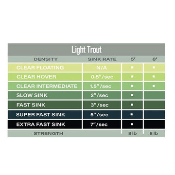 Airflo Light Trout Polyleader 5 ft Hover lake scene shows versatile use in lakes