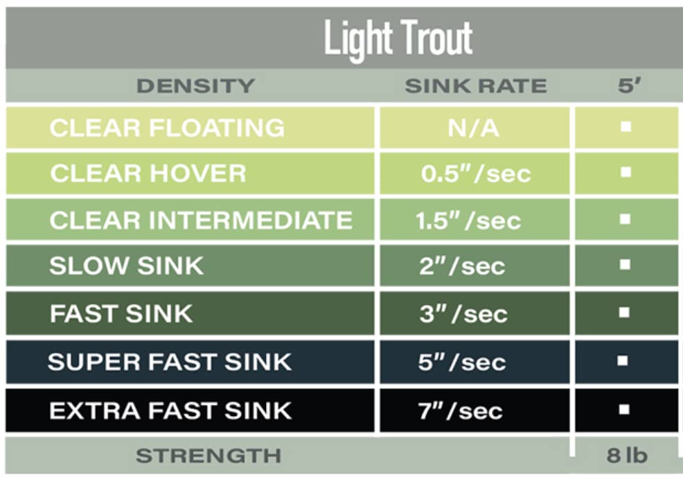 Airflo Light Trout Polyleader in use over water for subtle lake and creek presentations.
