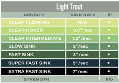 Airflo Light Trout Polyleader in use over water for subtle lake and creek presentations.