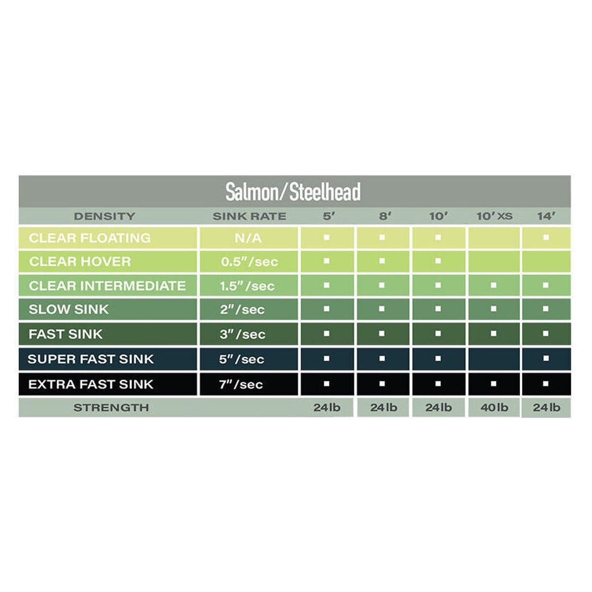 Airflo Polyleader depth-dredge setup showcases deep-water presentation options.