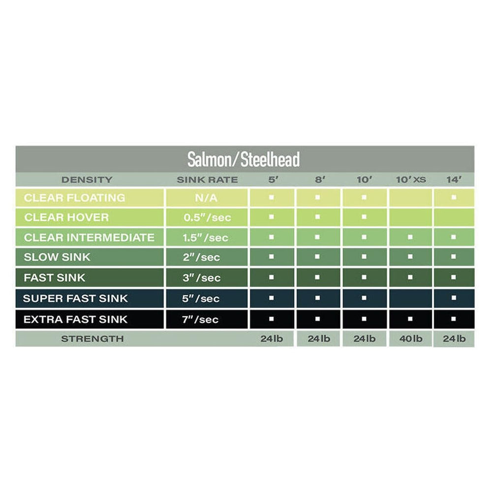 Airflo Polyleader depth-dredge setup showcases deep-water presentation options.