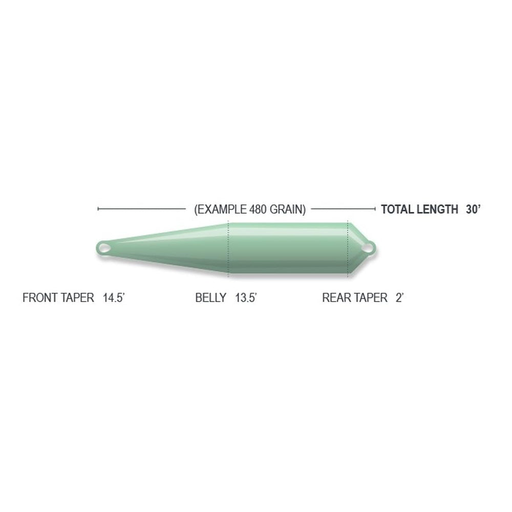 Airflo Rage Compact 300gr side view highlighting aggressive taper for quick turnover