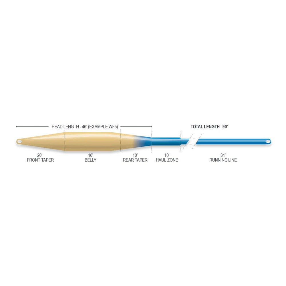 Airflo Ridge 2.0 Superflo Tactcal Taper Fly Line - packaging and label