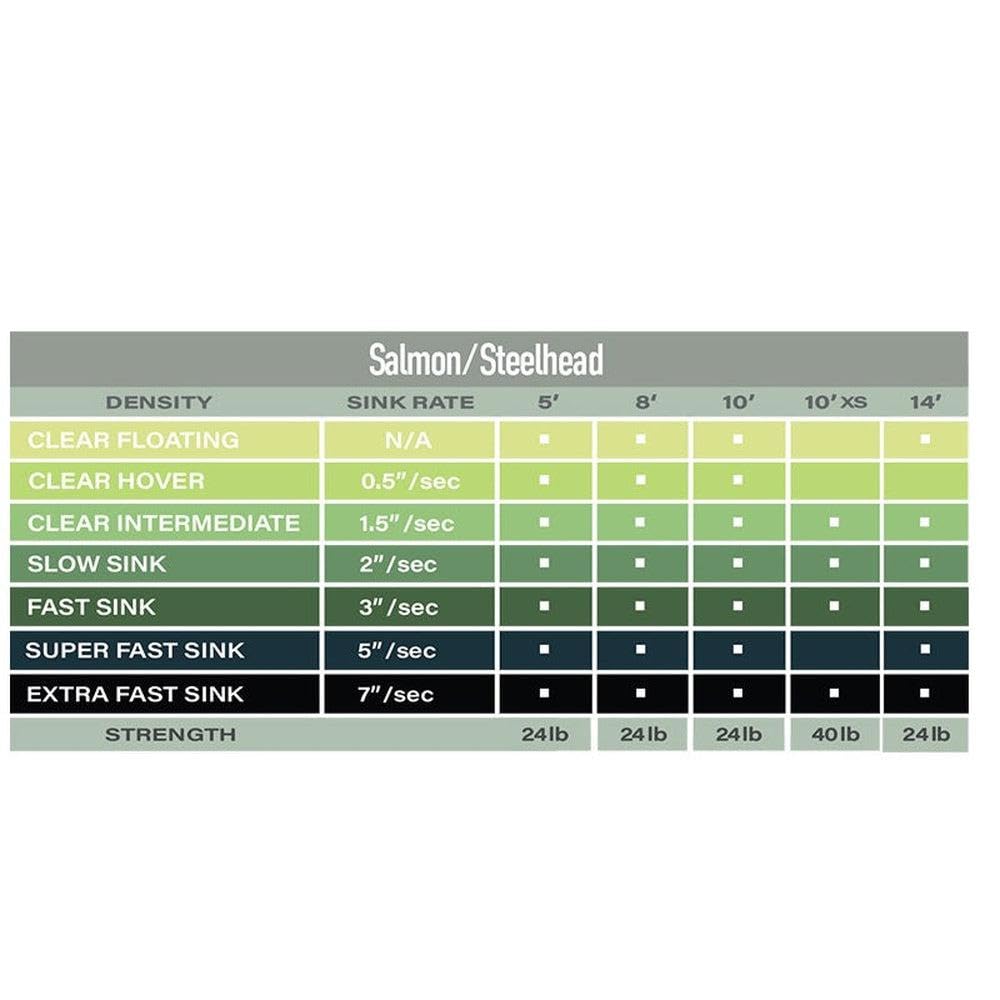 Airflo Sea Trout & Steelhead Polyleader 8ft Clear Intermediate reaches mid-water depths for better control.