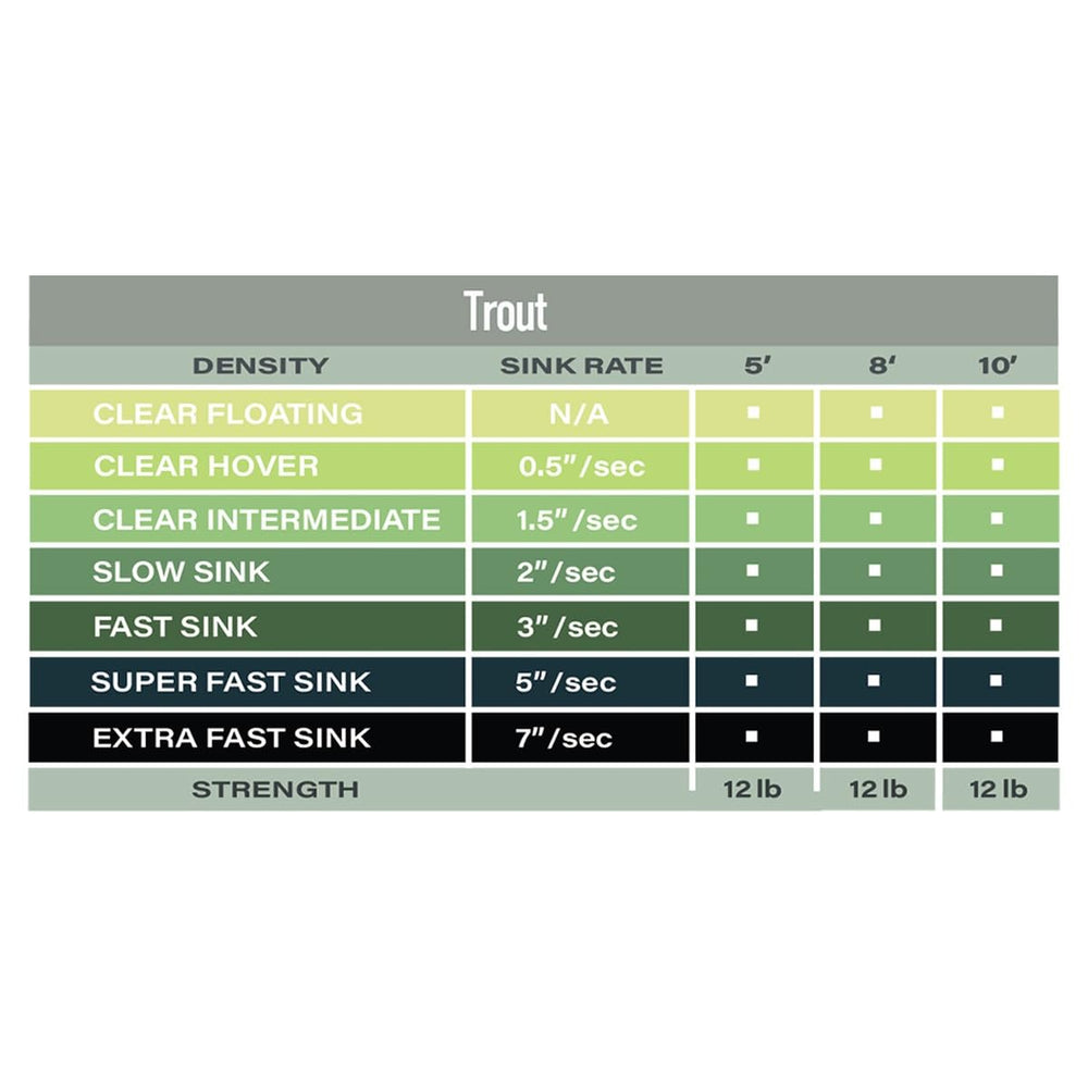 Airflo Slow Sink 5ft Green action shot highlighting versatile depth control for fishing