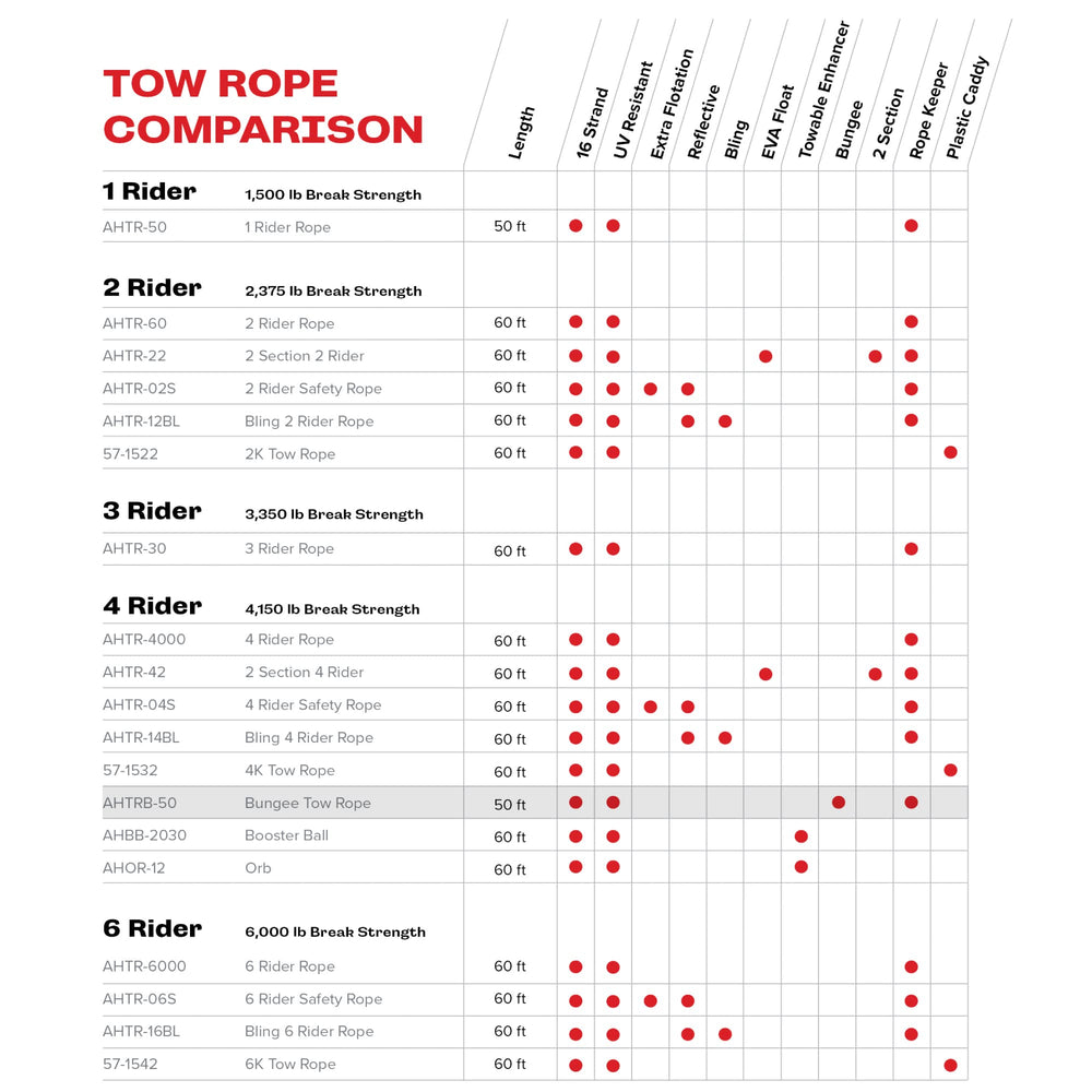Airhead tow rope setup on water powering wake-friendly tubing sessions.