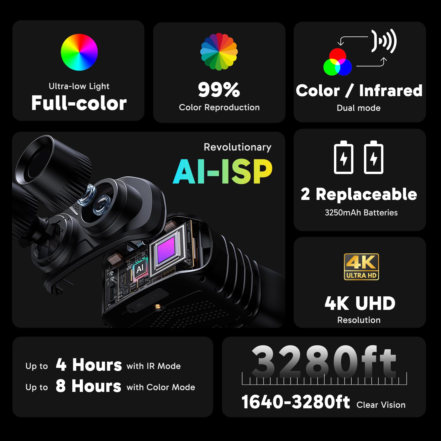 Includes two rechargeable batteries and charger for Seemor-200